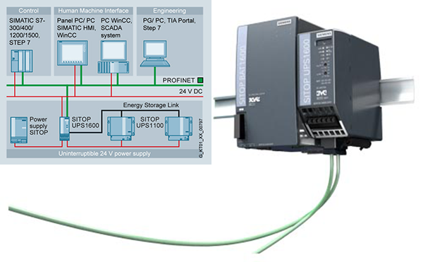 Tất cả các model Lưu điện DC UPS Siemens | SITOP DC UPS uninterruptible power supplies