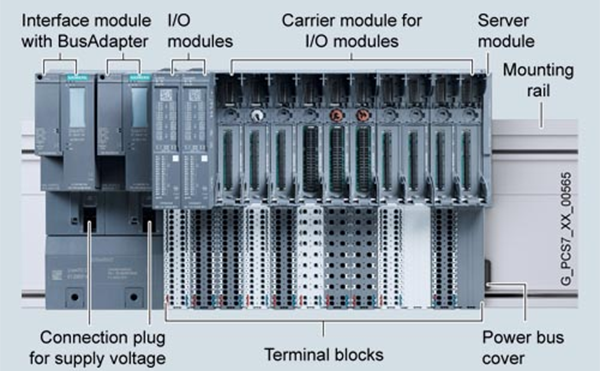 Các model Mô-đun I/O thuộc dòng SIMATIC ET 200SP HA cho tủ điều khiển của Siemens | SIMATIC ET 200SP HA for the control cabinet