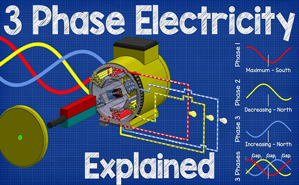 Video hay về cơ chế hoạt động của điện 3 pha. Tại sao điện 3 pha, mà không là 4 pha?