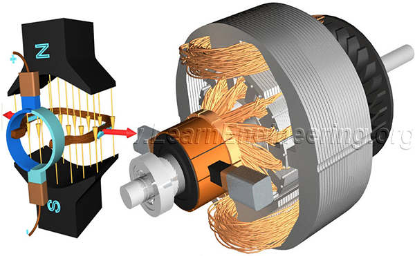 Video rất hay: Động cơ điện một chiều DC motor hoạt động thế nào?
