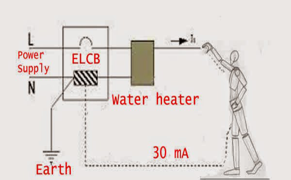 ELCB: Earth Leakage Circuit Breaker là gì?