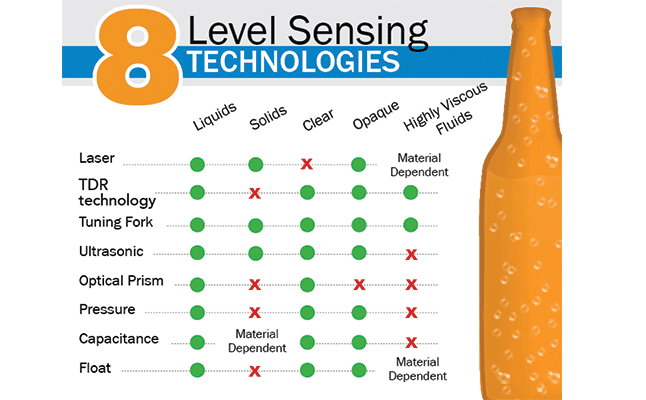 8 phương pháp đo mức bằng cảm biến mức Level sensors phổ biến nhất đáng tin cậy và tiết kiệm
