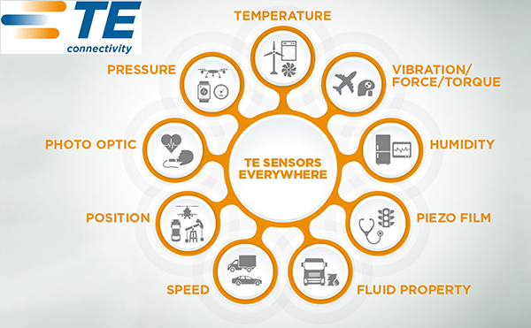 Các loại cảm biến - TE Types of sensors