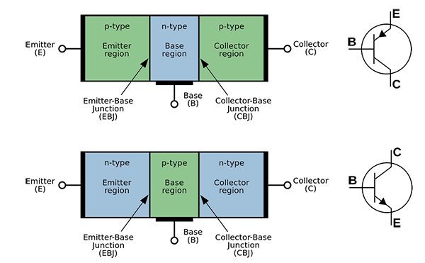 Wiki -Phân biệt loại tín hiệu đầu ra PNP và NPN: Output signal type PNP and NPN