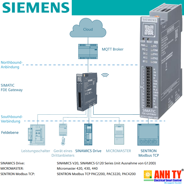 FDE Gateway V1 Field Data Enabler/OT gateway Siemens 6ES7617-0BA01-0AB0