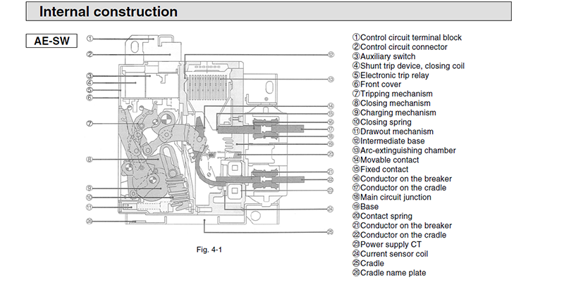 Máy cắt không khí ACB - Mitsubishi Electric  - AE5000-SW: 3P 5000A 130kA Fixed type