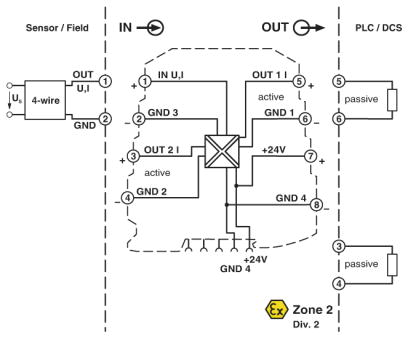 Block diagram Bộ chia tín hiệu đo lường và điều khiển - Phoenix Contact - Signal duplicator - MINI MCR-SL-UI-2I-NC - 2864176