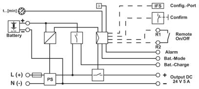Block diagram Bộ nguồn lưu điện UPS 1AC 24vDC 5A -Phoenix Contact -Uninterruptible power supply - TRIO-UPS/1AC/24DC/ 5 - 2866611