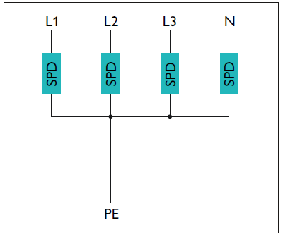 CT1 connection scheme or 4+0 circuit