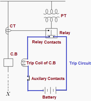 Các kết nối căn bản cho hoạt động mở của Relay