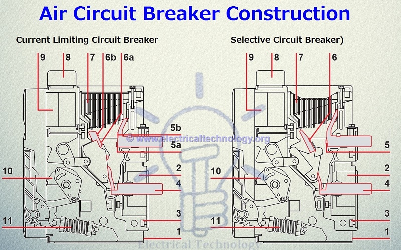 Cấu trúc của ACB