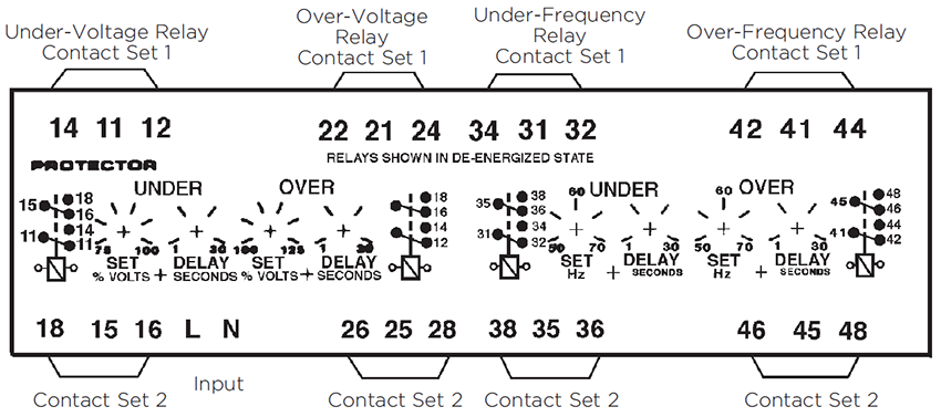 Connections-256-PHV