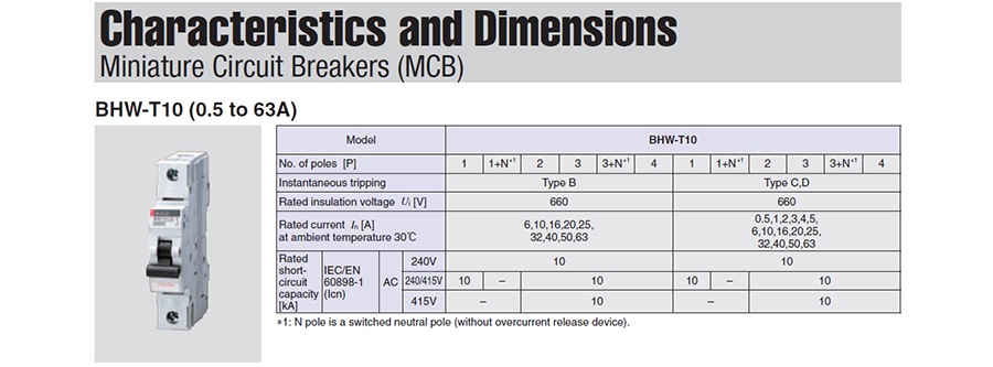Đặc tính và kích thước của các MCB BHW-T10 1P+N có dòng từ 0.5 đến 63A