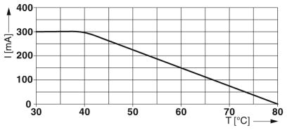 Diagram Application drawing Chống sét lan truyền đường tín hiệu đo lường và điều khiển - Phoenix Contact - Surge protection device - TT-2/2-M-24DC - 2920722