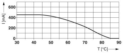 Diagram Thành phần lug cắm của Thiết bị chống sét lan truyền đường tín hiệu analog - Phoenix Contact - Surge protection plug - PT 2X2-24DC-ST - 2838228