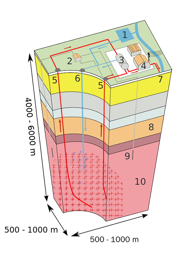Enhanced geothermal system (see file description for details)
