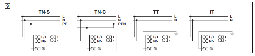 Hướng dẫn lắp đặt Bộ nguồn 48vDC 10A (1AC) - Phoenix Contact - Power supply unit - TRIO-PS-2G/1AC/48DC/10 - 2903160