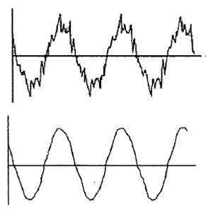 Inverter Output Current Wave Form – Bi-Polar (top) and IGBT
