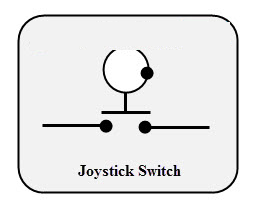 Jocstick switches là gì?