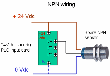 Kiểu đấu nối dây cho cảm biến NPN 3 dây