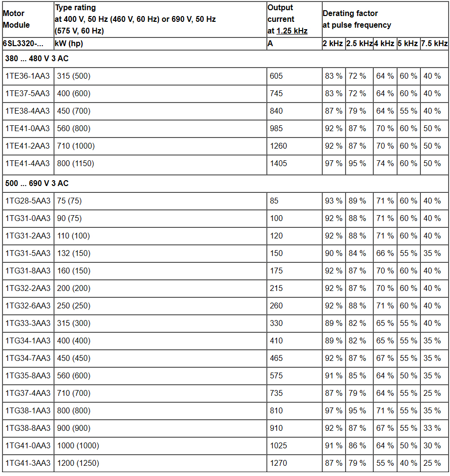 Motor Module SINAMICS S120 6SL3320