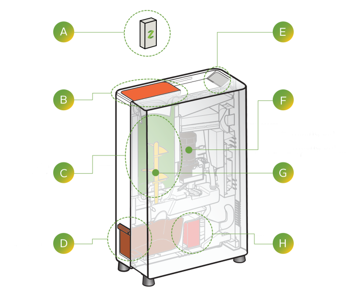 Thông số kỹ thuật công nghệ của Thùng rác thông minh Zera Food Recycler