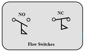 Nút nhấn Flow switches là gì?