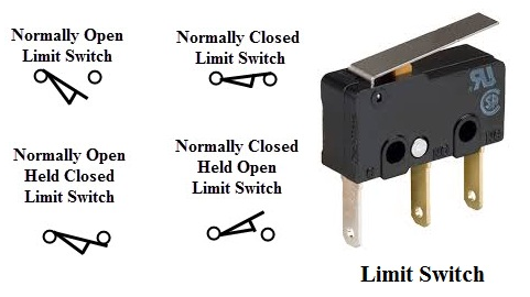 Nút nhấn Limit switches