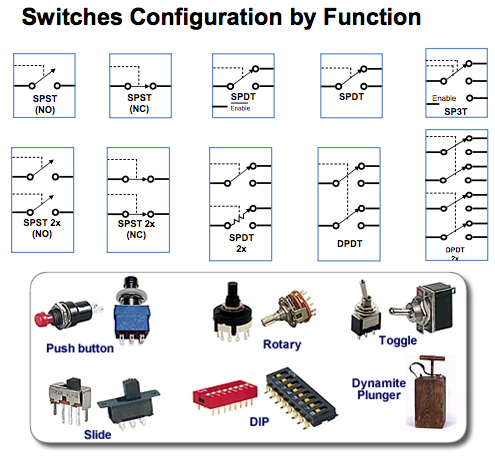 Phân loại nút nhấn Switches theo chức năng