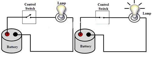 Phương thức hoạt động của nút nhấn Switches