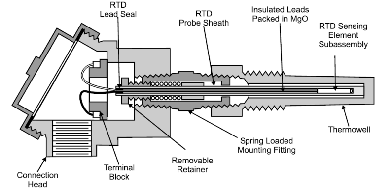 RTD 4 loại cảm biến nhiệt độ phổ biến nhất