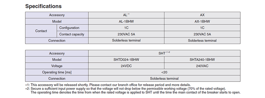 Thông số kỹ thuật của phụ kiện rời model AX của MCB BHW-T10 1P có dòng từ 80 đến 125A