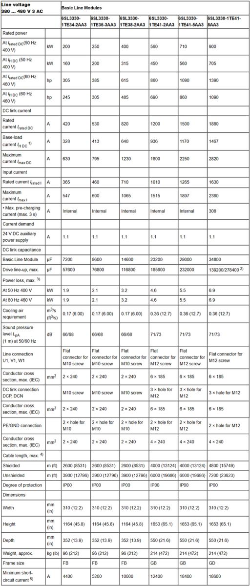 voltage 380-480V 3AC