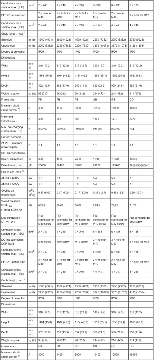 voltage 500-690V 3AC